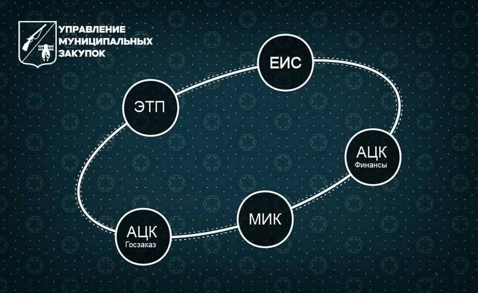 
МКУ "УМЗ"
