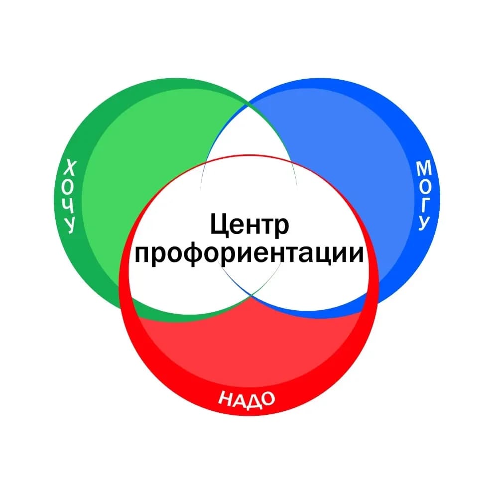 
Центр профориентации Аксайского района (МБУ ДО ЦПиСПСУ АР)
